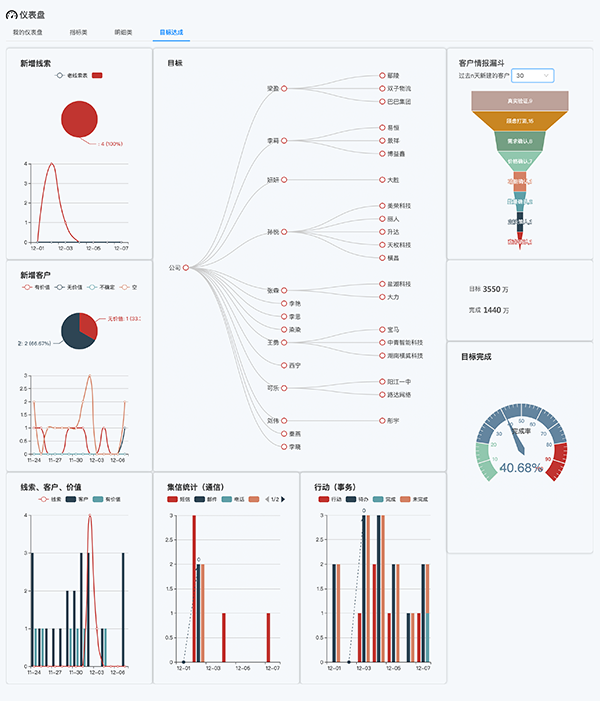 �Ǳ���4-Ŀ����